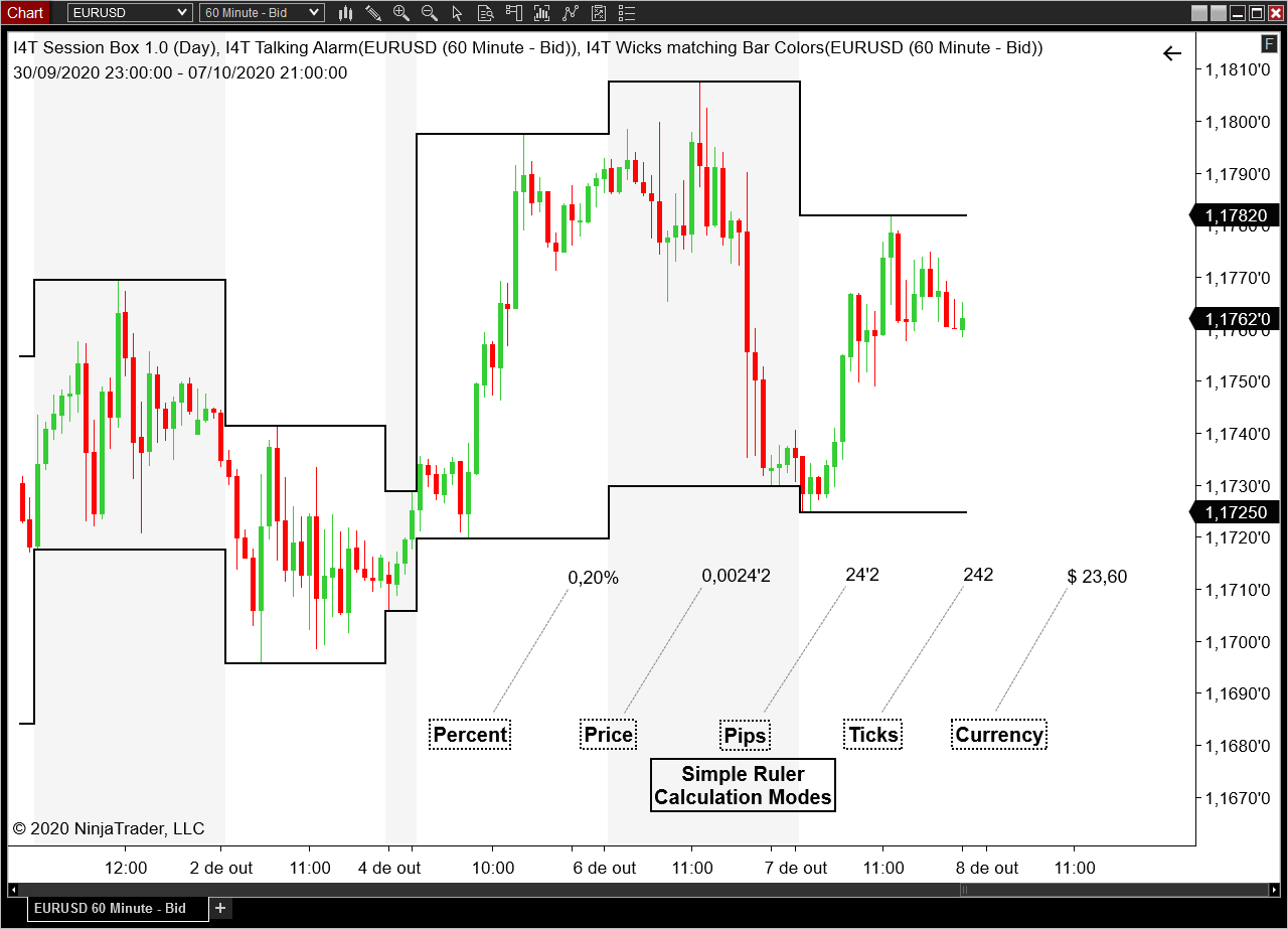 Simpler Ruler for Ninjatrader 8 Simple Ruler Ninjatrader 8